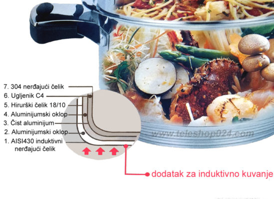 posuđe za kuvanje na induktivnoj ploči